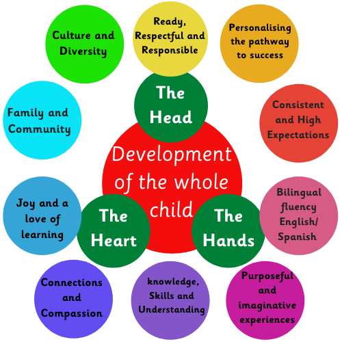 Canary Islands British school